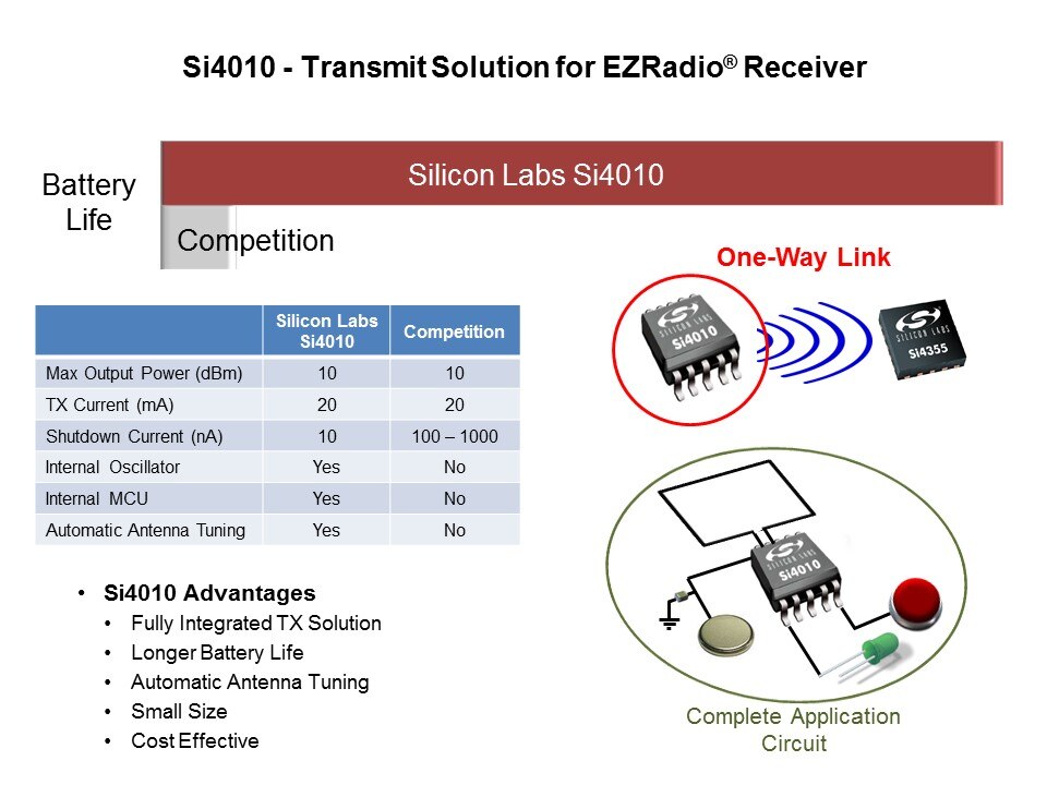 EZRadio Overview Slide 7