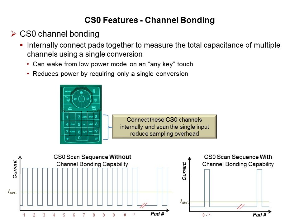 QuickSense C8051F990 Low Power MCU with Capacitive Sensing Slide 22
