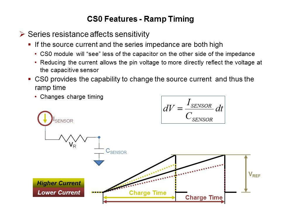 QuickSense C8051F990 Low Power MCU with Capacitive Sensing Slide 27