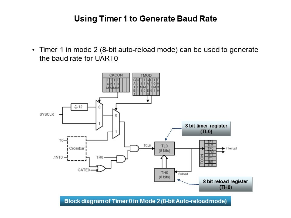 Timer 1