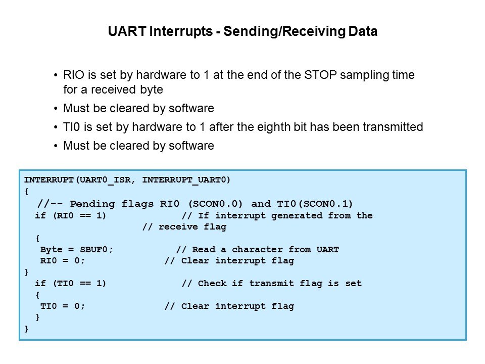 UART Interrupt