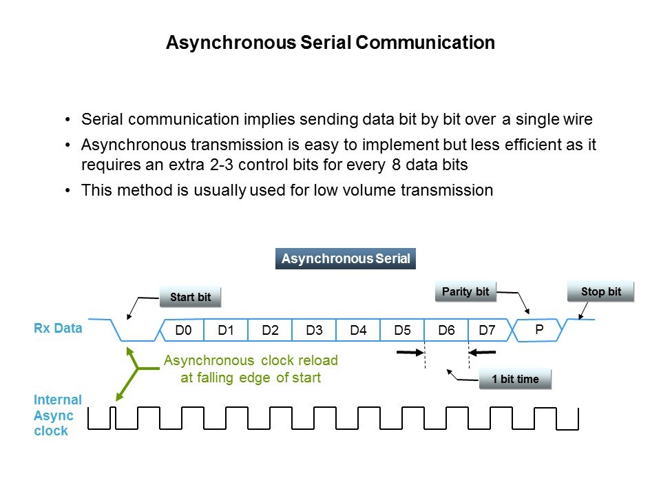 Async Serial