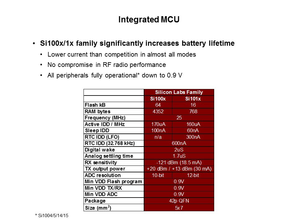 Si100x/1x ISM Transceiver Family Slide 11