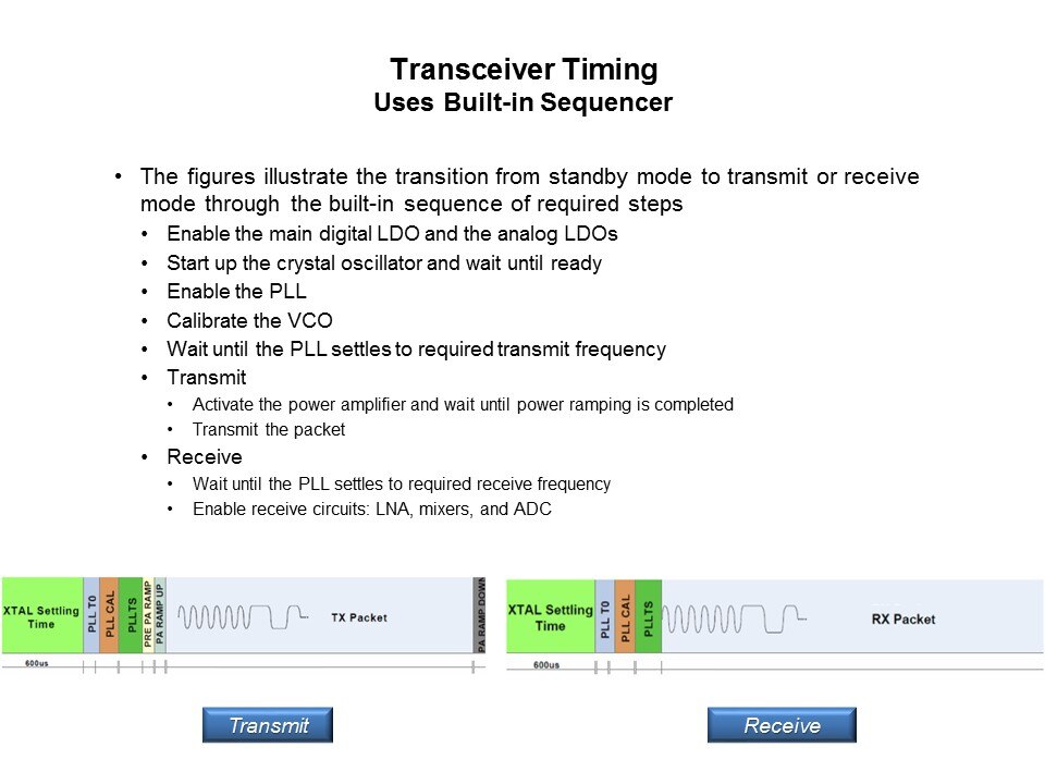 Si100x/1x ISM Transceiver Family Slide 14