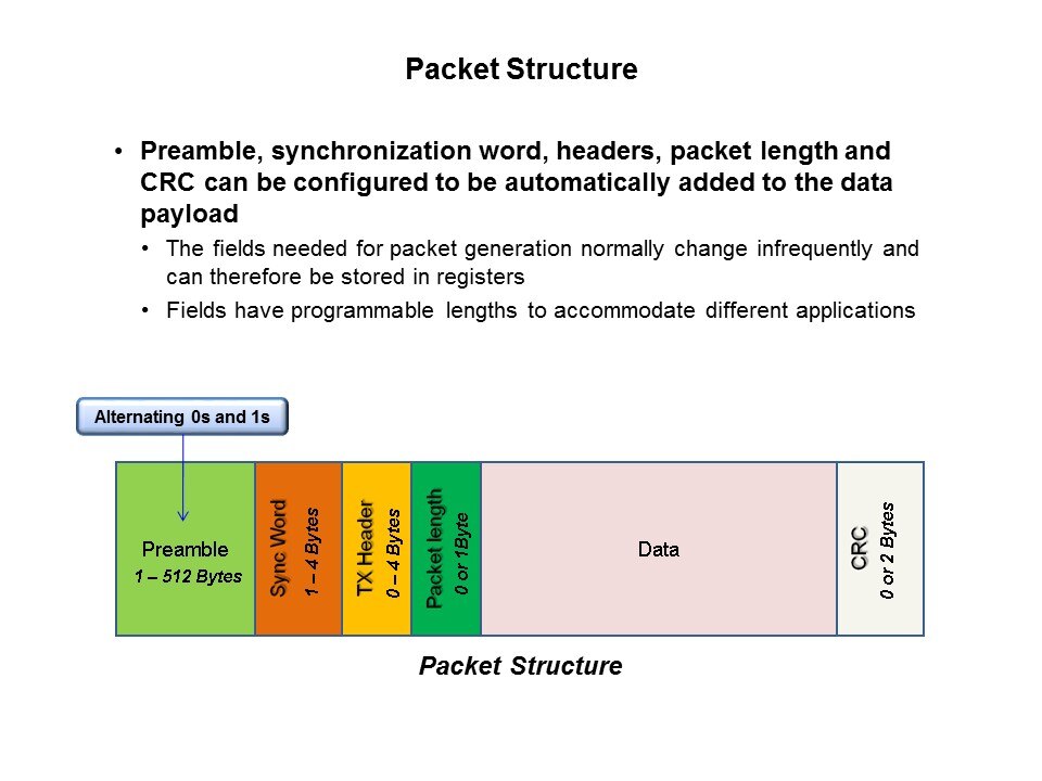 Si100x/1x ISM Transceiver Family Slide 18