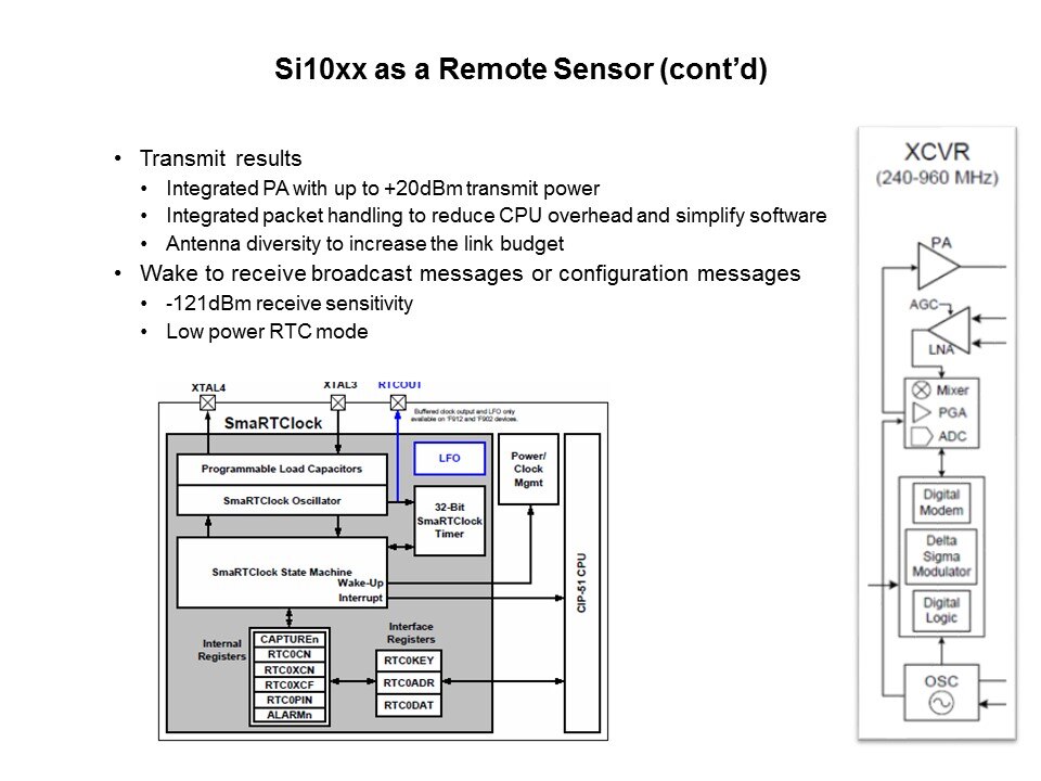 Si100x/1x ISM Transceiver Family Slide 25