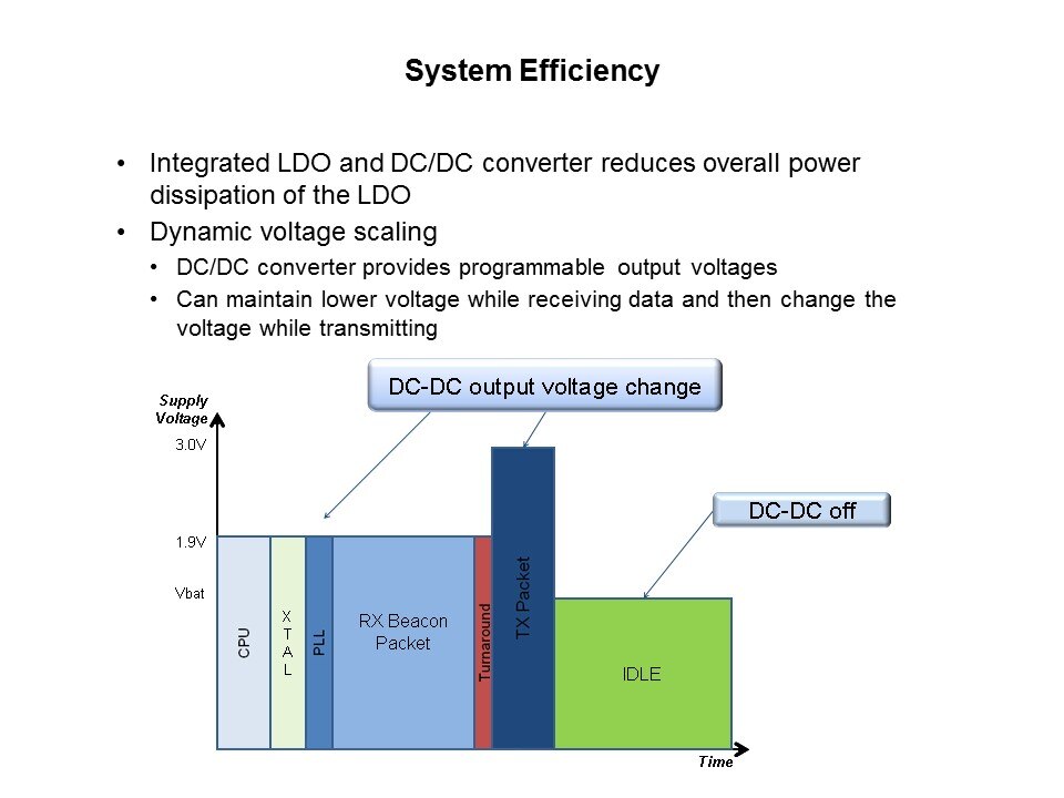 Si100x/1x ISM Transceiver Family Slide 28