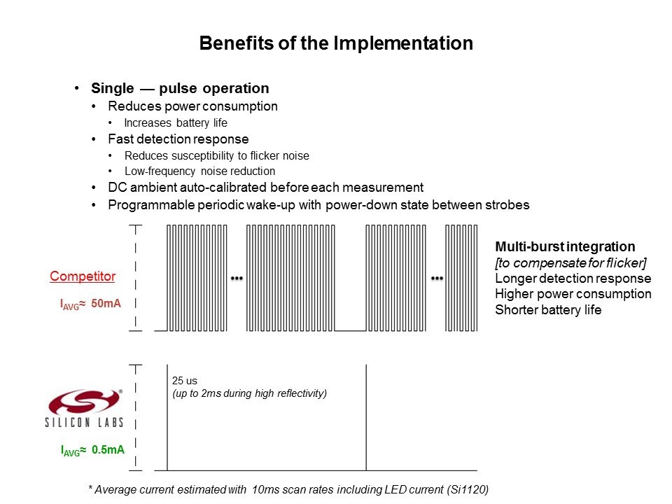 Si1102 and Si1120 Slide 14