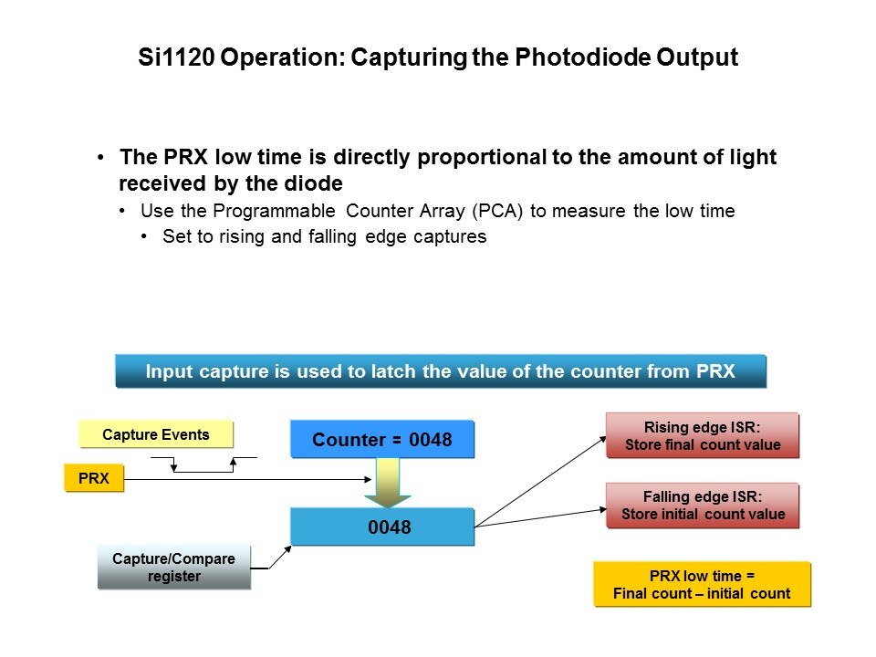 Si1102 and Si1120 Slide 20