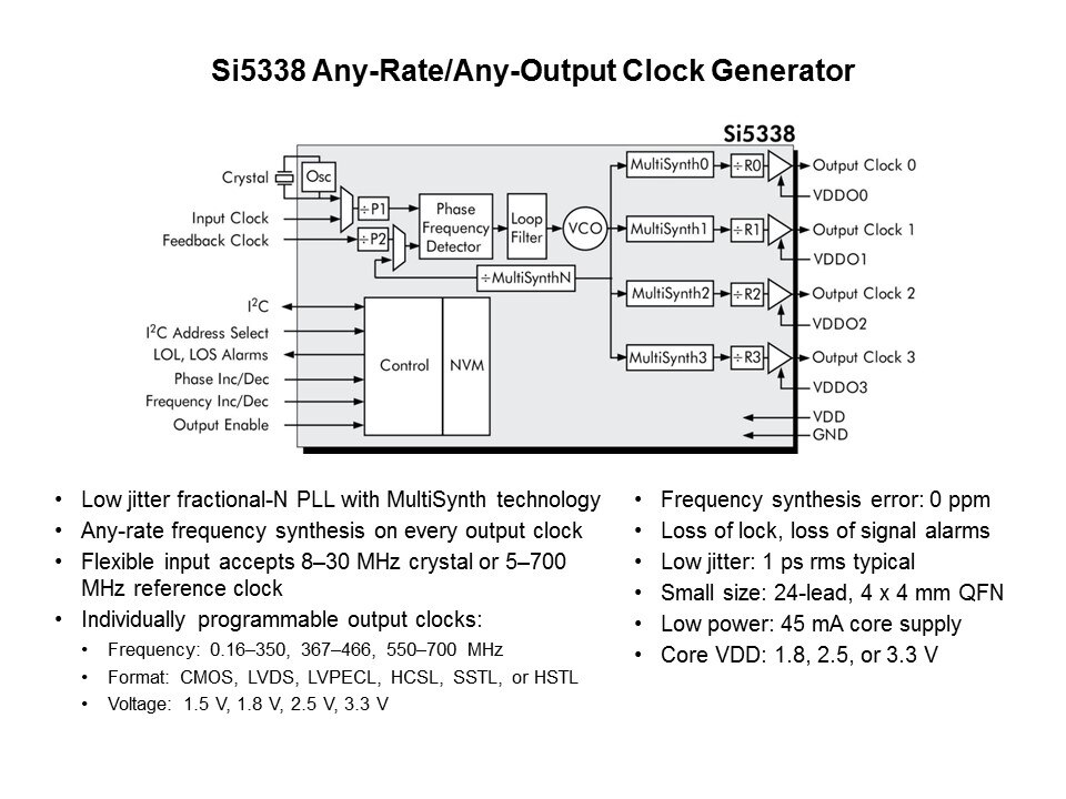 Si533x/5x Any-Rate Clock Generators and Clock Buffers Slide 4