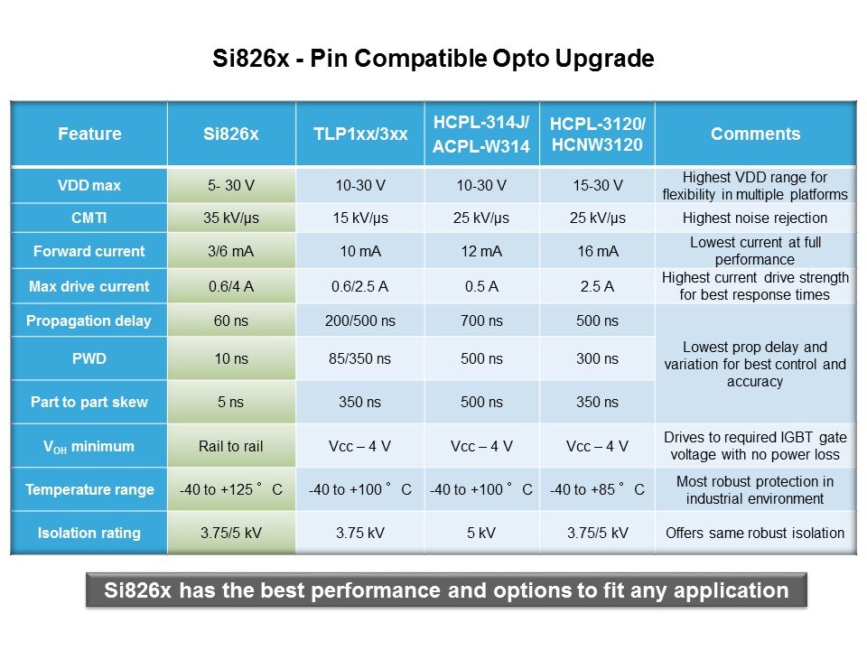 Pin Comp Upgrade