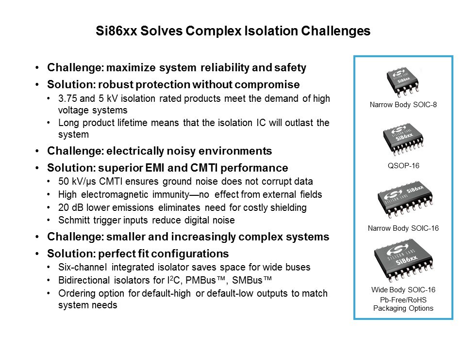 Solves Iso