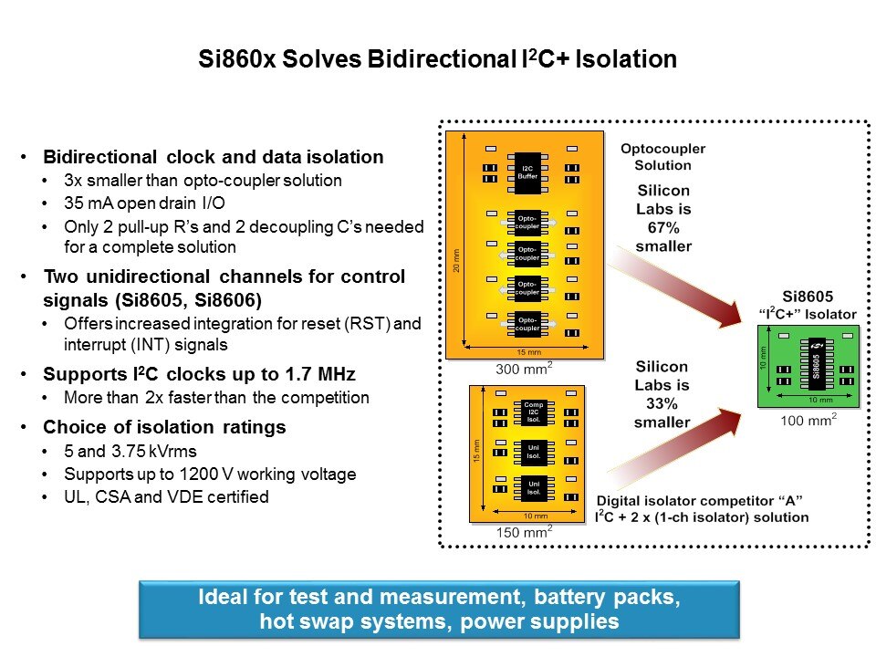 Solves Bidirect