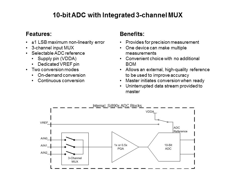 ADC MUX