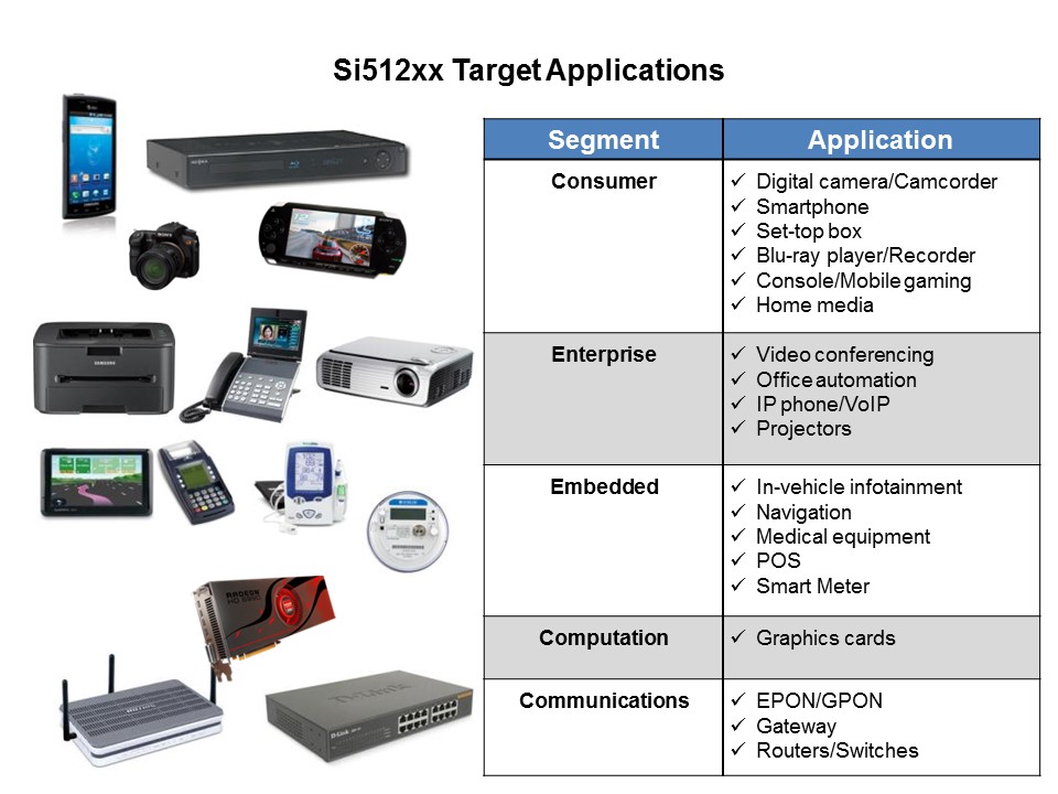 Si512 App