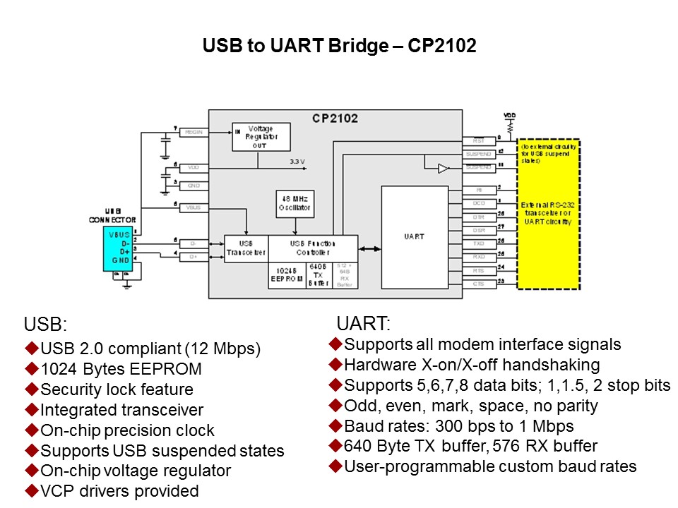 usb to uart