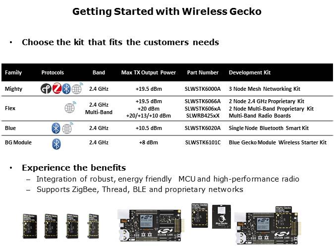 wireless-gecko-slide13
