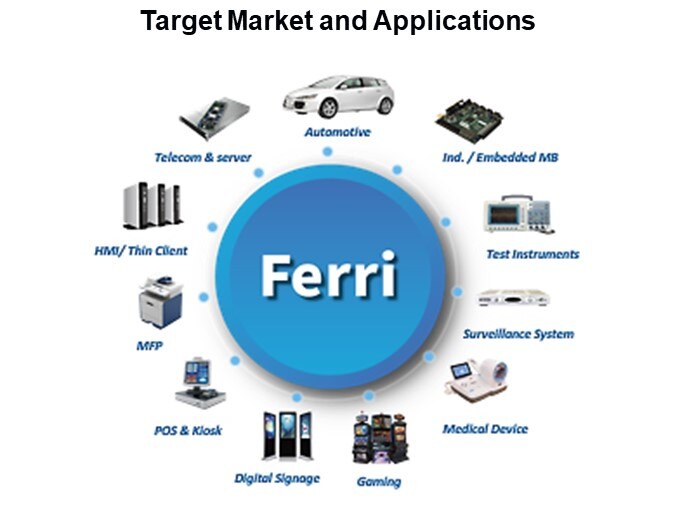 Target Market and Applications