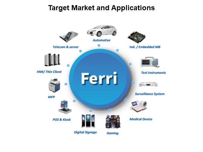 Image of Silicon Motion FerriSSD® SATA/PATA Family - Applications