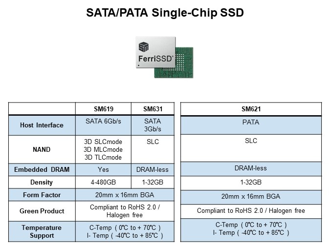 Image of Silicon Motion FerriSSD® SATA/PATA Family - Single Chip SSD