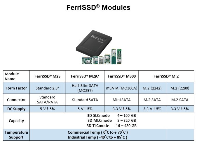 Image of Silicon Motion FerriSSD® SATA/PATA Family - FerriSSD