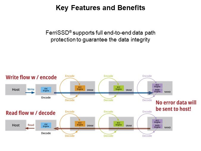 Image of Silicon Motion FerriSSD® SATA/PATA Family - Key Features and Benefits