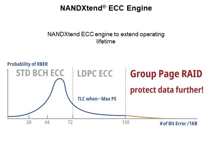 Image of Silicon Motion FerriSSD® SATA/PATA Family - ECC Engine