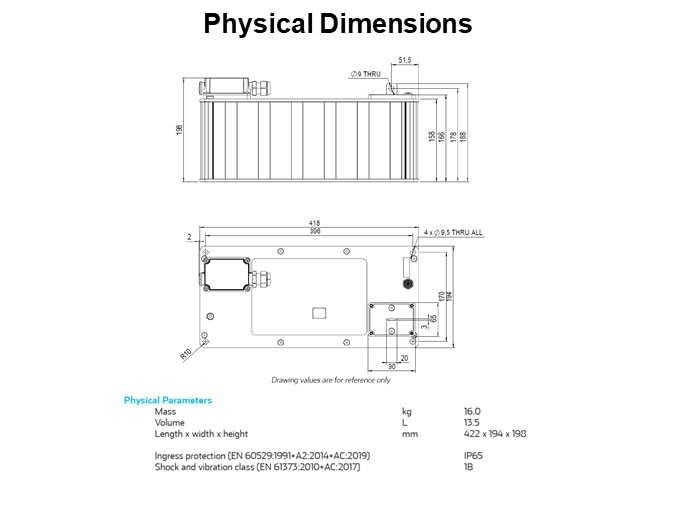 Physical Dimensions