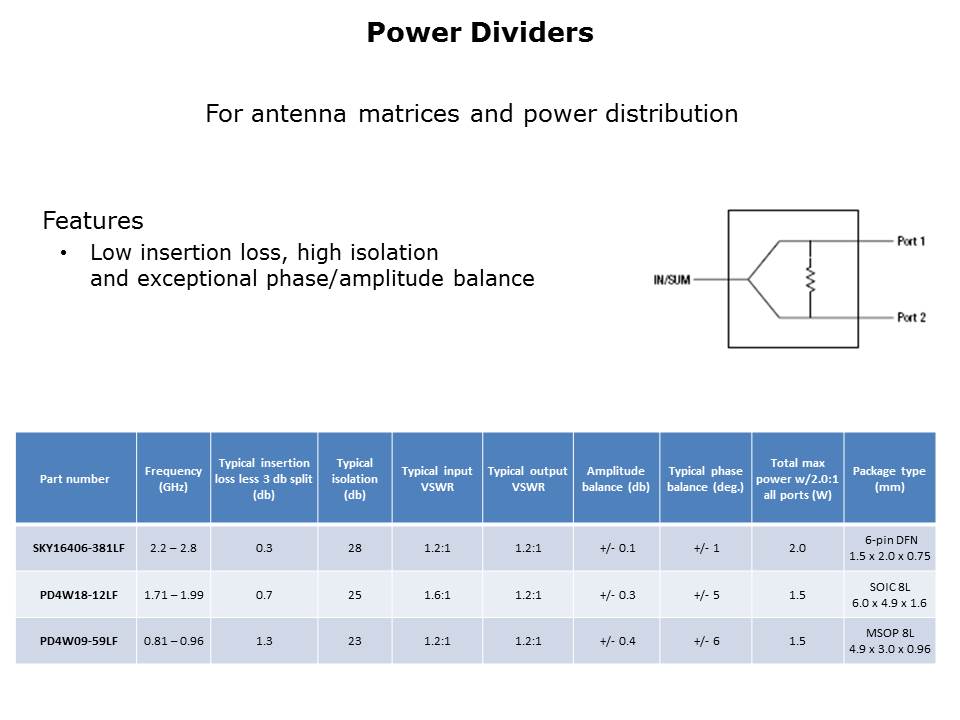 Diodes and Passive Overview Slide 15