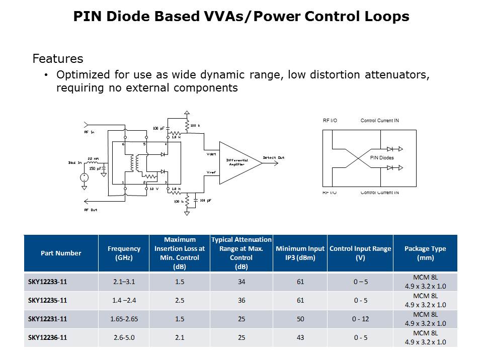 Diodes and Passive Overview Slide 17