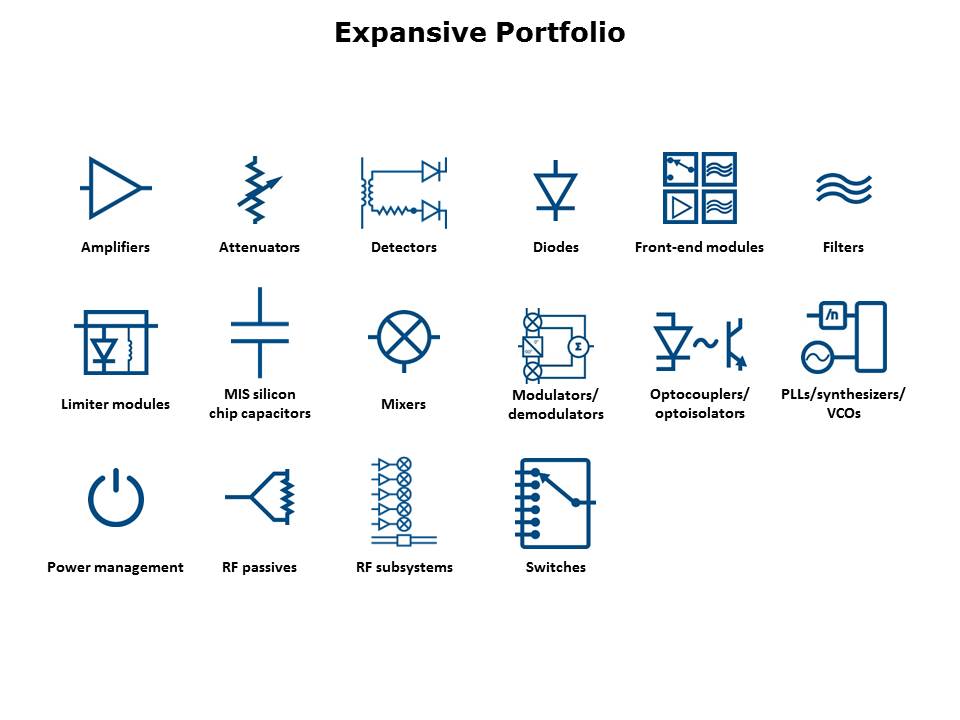 Diodes and Passive Overview Slide 2