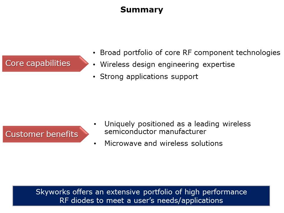 Diodes and Passive Overview Slide 24