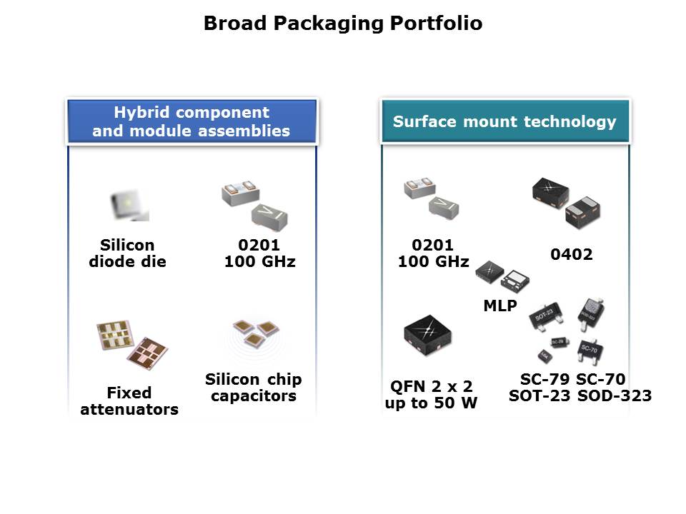 Diodes and Passive Overview Slide 6