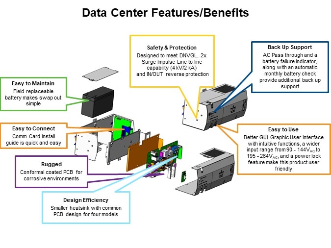 SolaHD SDU AC-B Series DIN-Rail UPS - Data Center