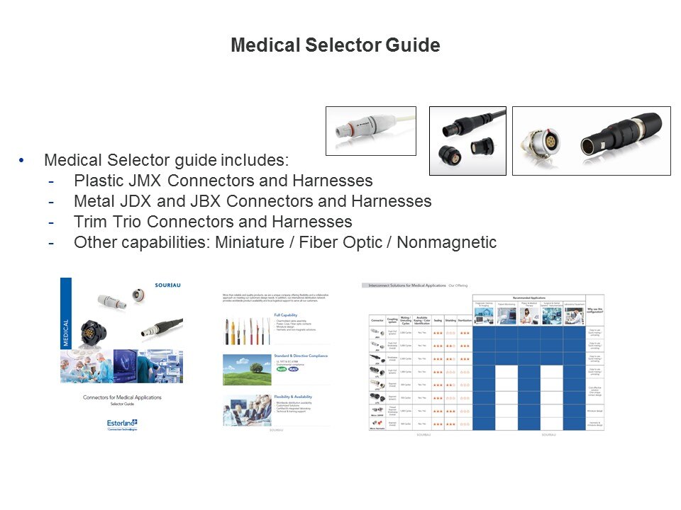 med selector guide