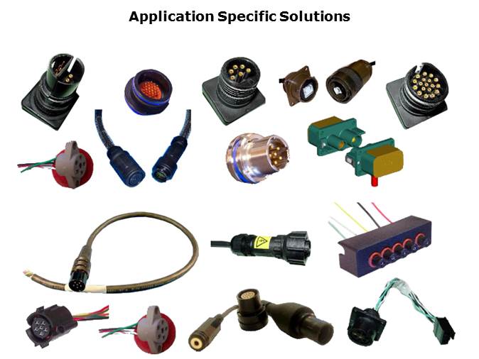 Trim Trio Connection System Slide 23