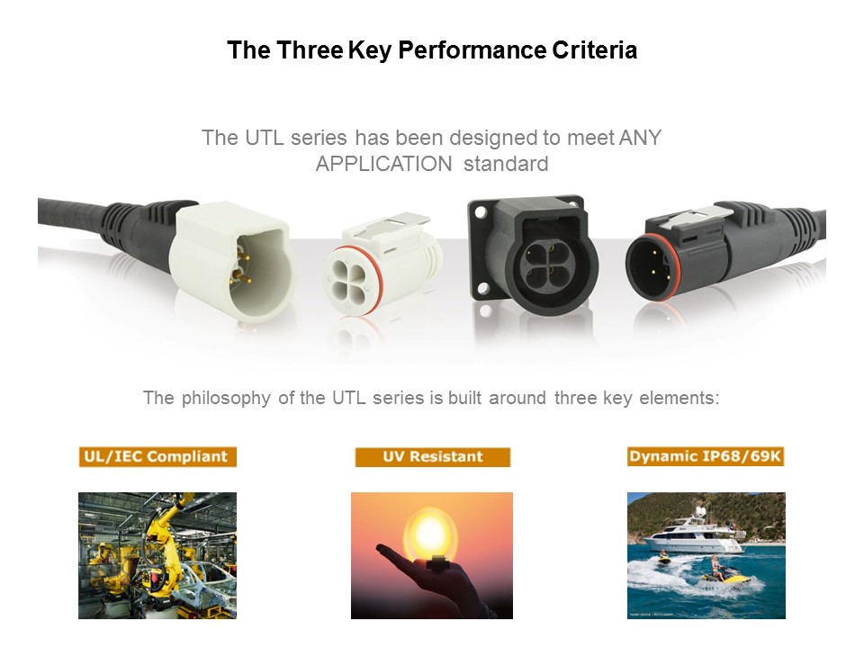 UTL Push-Pull Series Slide 2