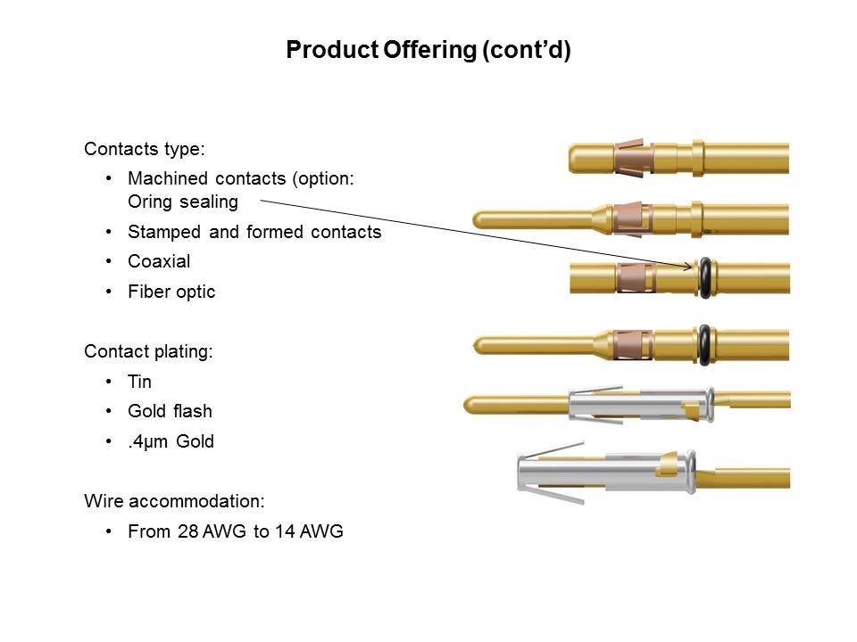 UTL Push-Pull Series Slide 8