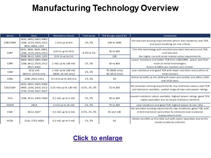 Manufacturing Technology Overview