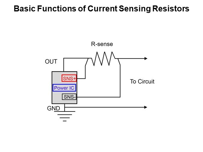 Basic Functions of Current Sensing Resistors