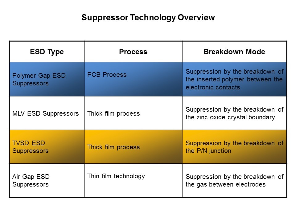 Supp Tech Over