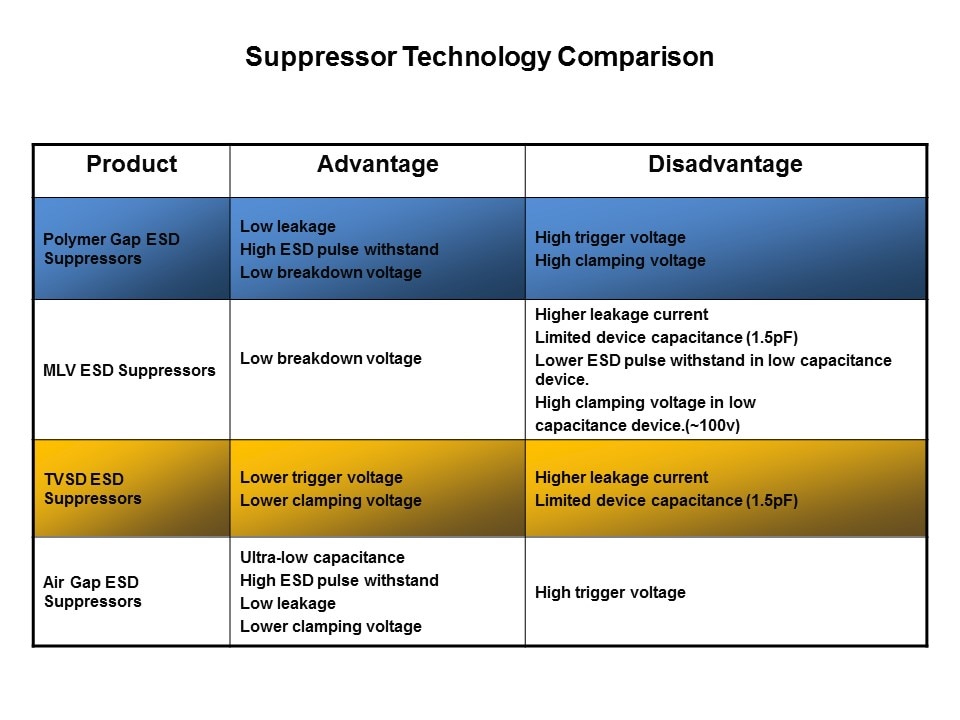 Supp Tech Comp