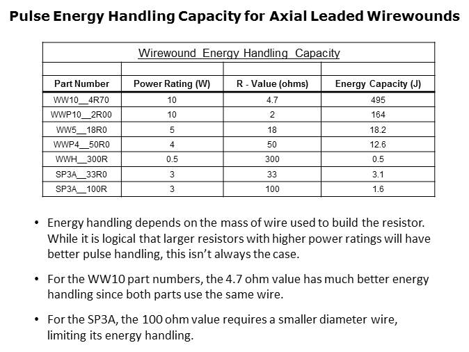 Pulse Handling Resistor Solutions Slide 12