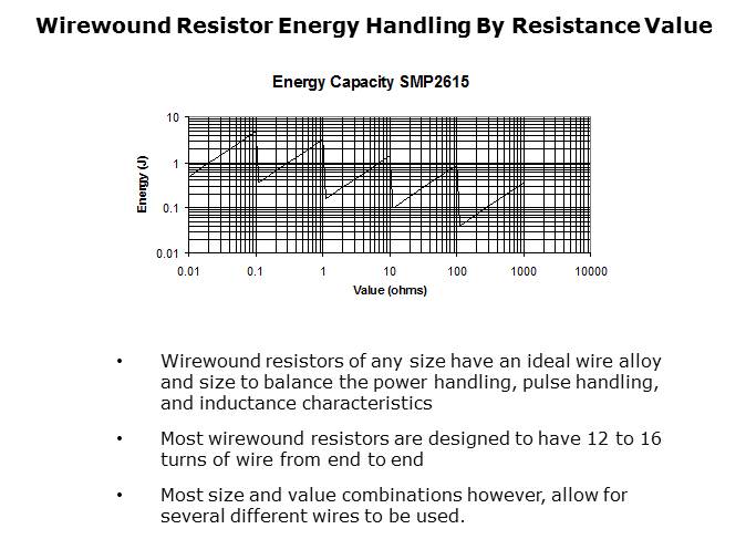 Pulse Handling Resistor Solutions Slide 13