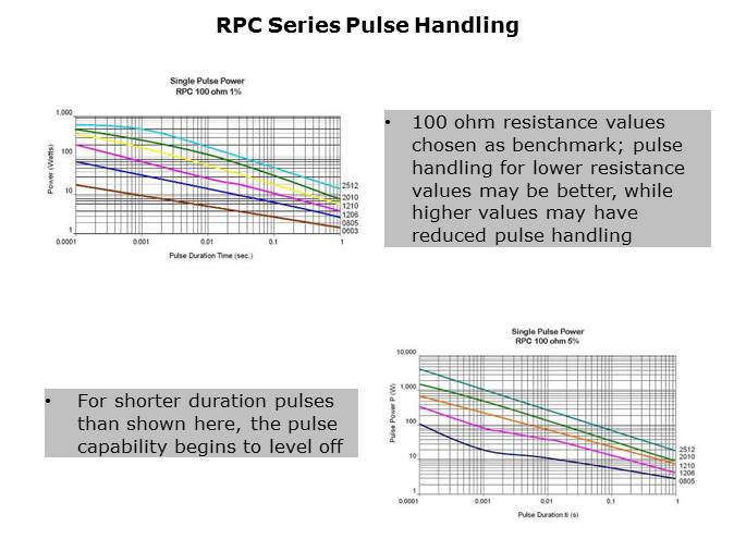 Pulse Handling Resistor Solutions Slide 15