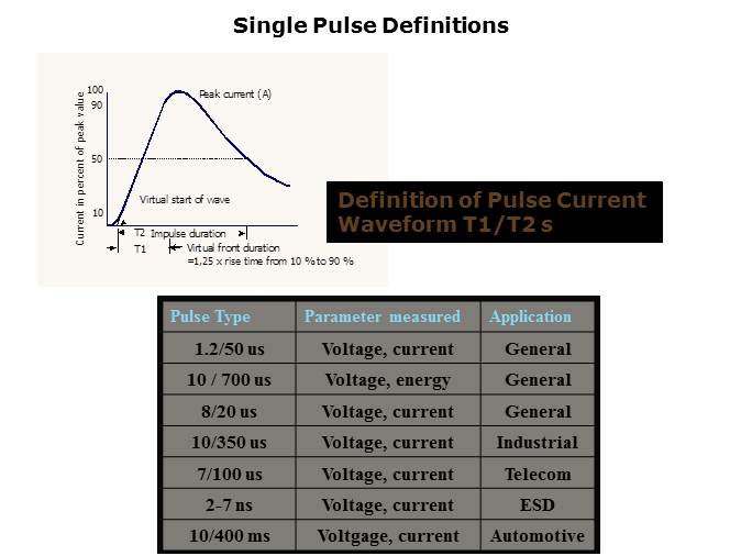 Pulse Handling Resistor Solutions Slide 4