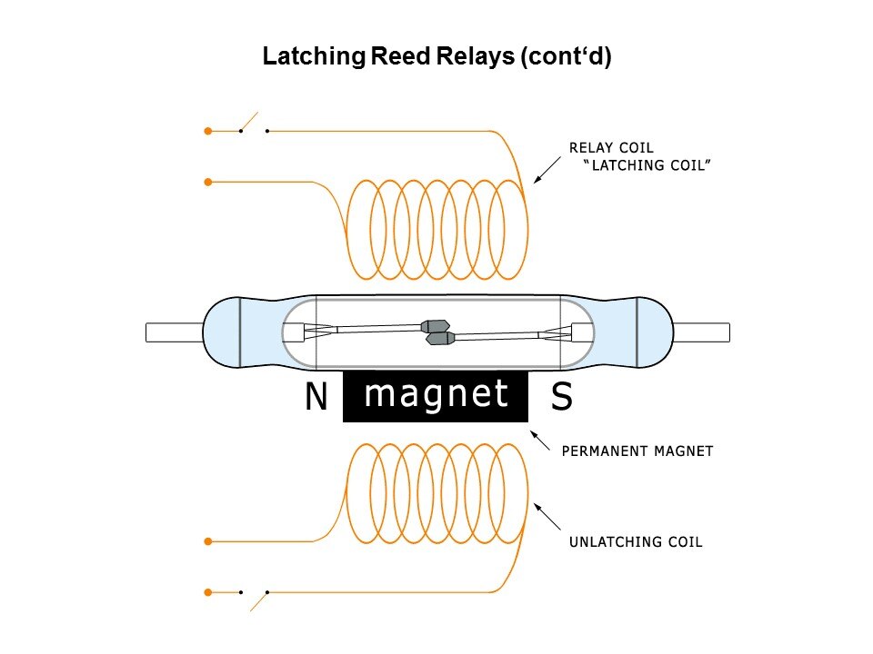 Latching Form B Reed Relays Overview Slide 14