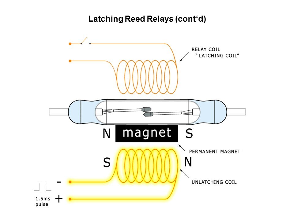 Latching Form B Reed Relays Overview Slide 15