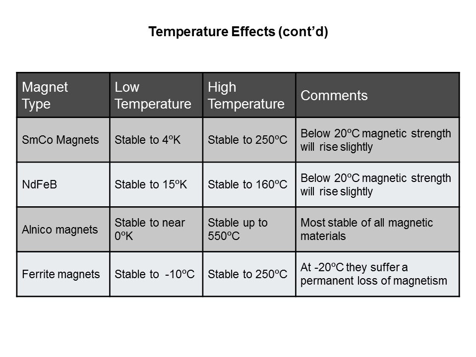 Magnet Technology and Their Uses Slide 14