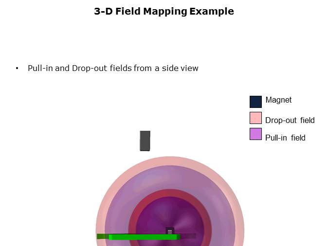 Magnetic Mapping Slide 11